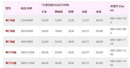 1523770708103736.jpg 食品機(jī)械