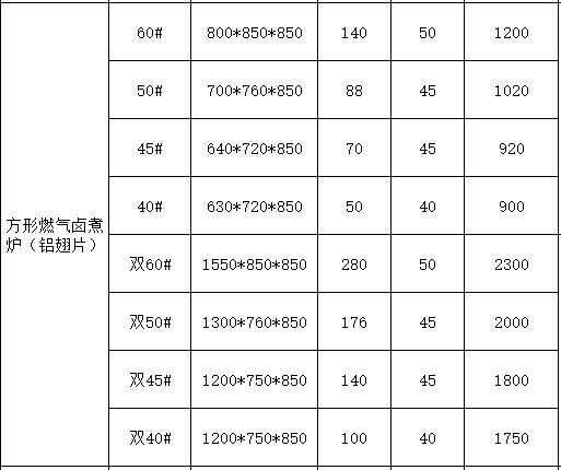 食品機械 食品機械