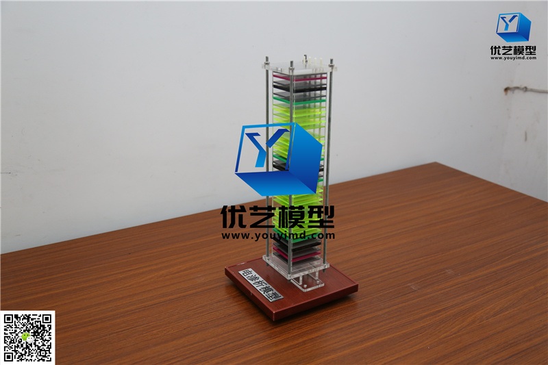 電滲析模型 電滲析模型